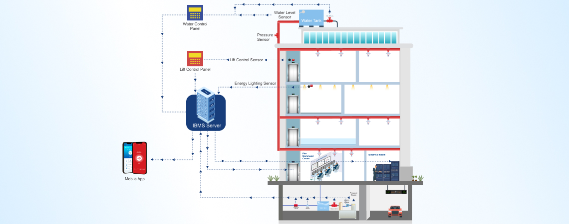 Revolutionizing Fire Safety: Introducing NFire’s IoT-Based Fire Command Centre