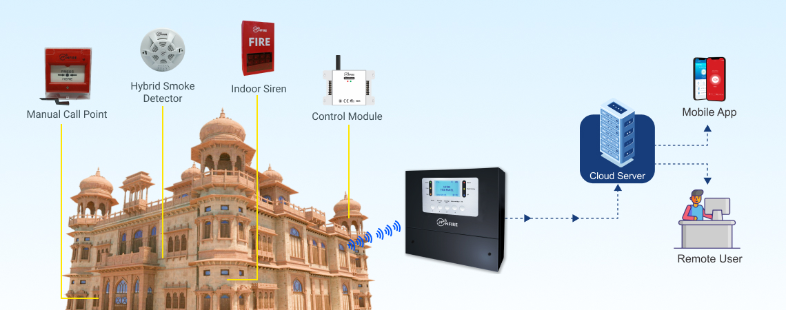 Implementing NFire IoT-based Wireless Fire Alarm Systems in Heritage Buildings