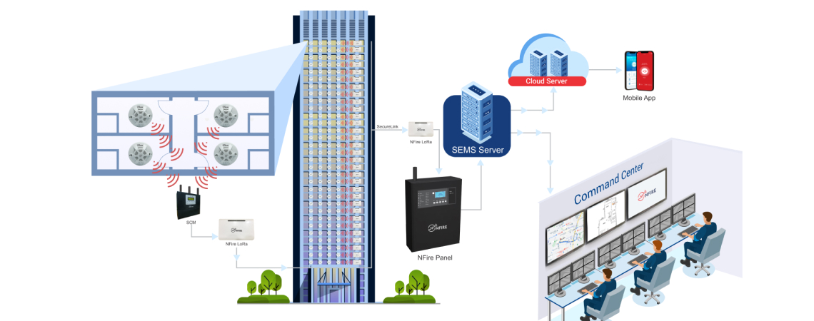 Smart IoT fire alarm systems for High-rise buildings