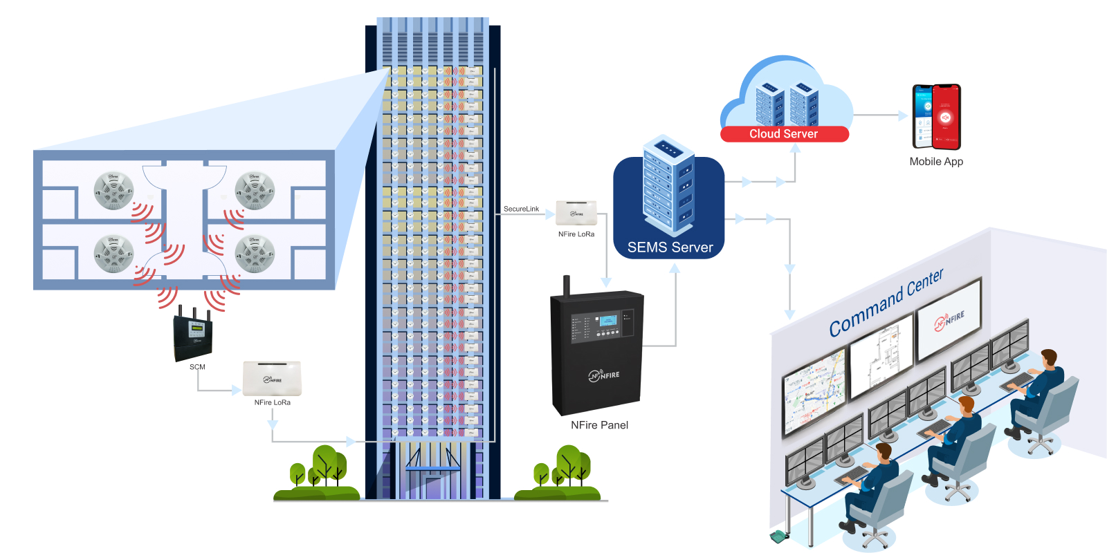 IoT-Based Fire Alarm Systems: The Future of Fire Safety