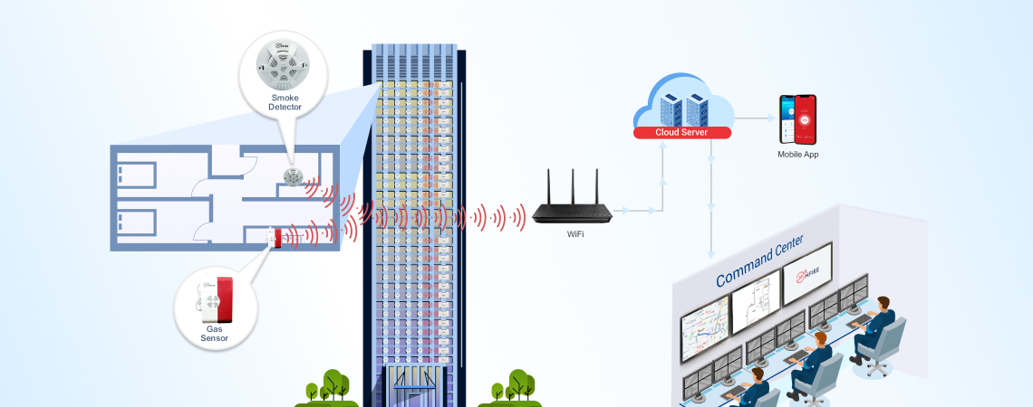 NFire IoT-Based Wireless Fire Alarm Systems: The Most Cost-Effective Solution for Existing Buildings