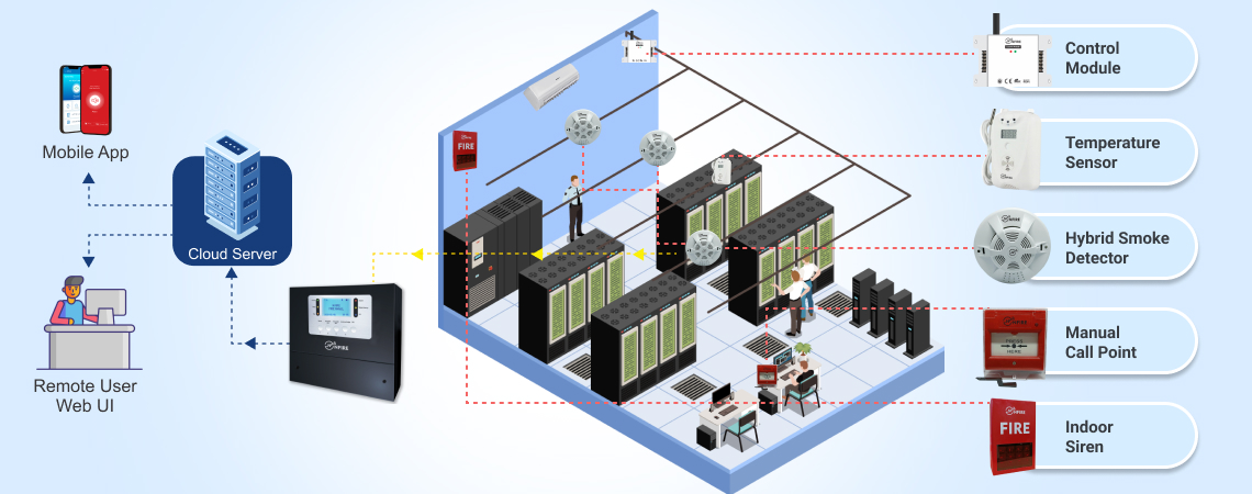 NFire IoT-Based Wireless Fire Alarm Systems for Data Centers: A Glimpse into the Future of Fire Safety