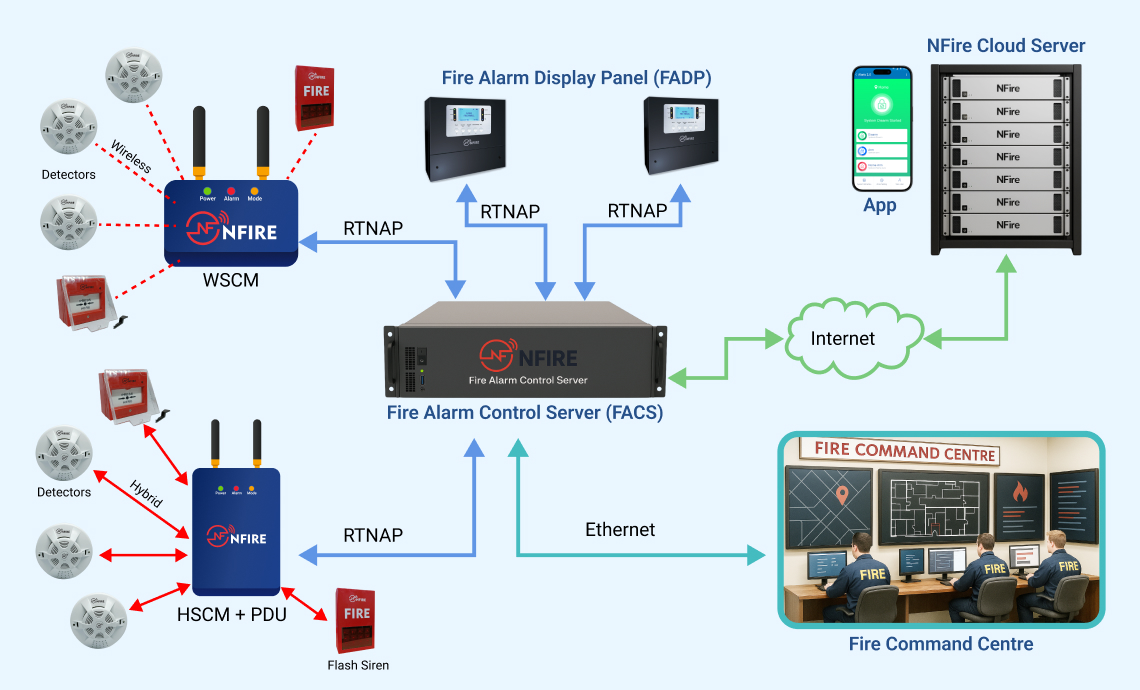 How AIoT Is Revolutionizing Fire Safety for Commercial Buildings