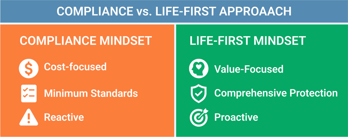 COMPLIANCE-vs-LIFE-FIRST-APPROAACH-web