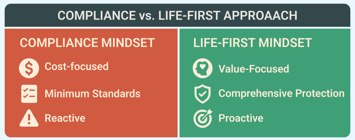 Beyond Compliance: Why Fire Safety Requires a Life-First Mindset