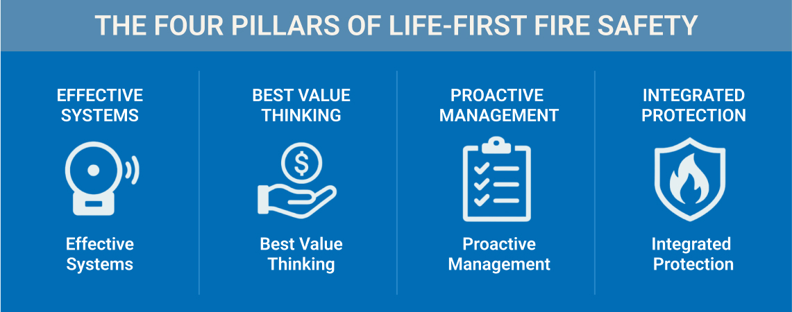 LIFE-FIRST-FIRE-SAFETY