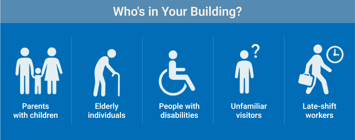 Who- in-Your-Building