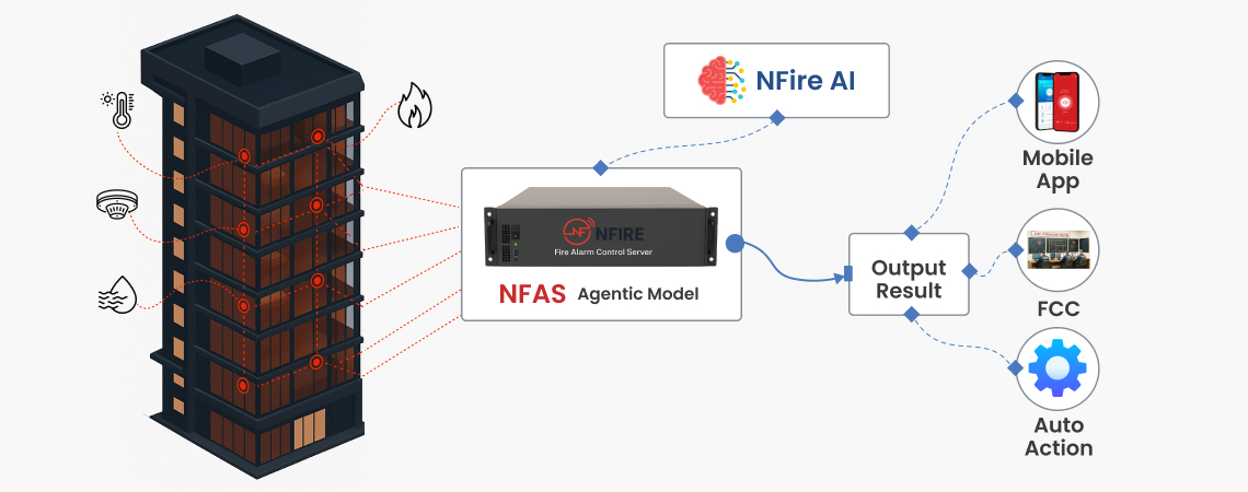 The Future of Safety: How AIoT is Revolutionizing Life Safety and Building Management Systems