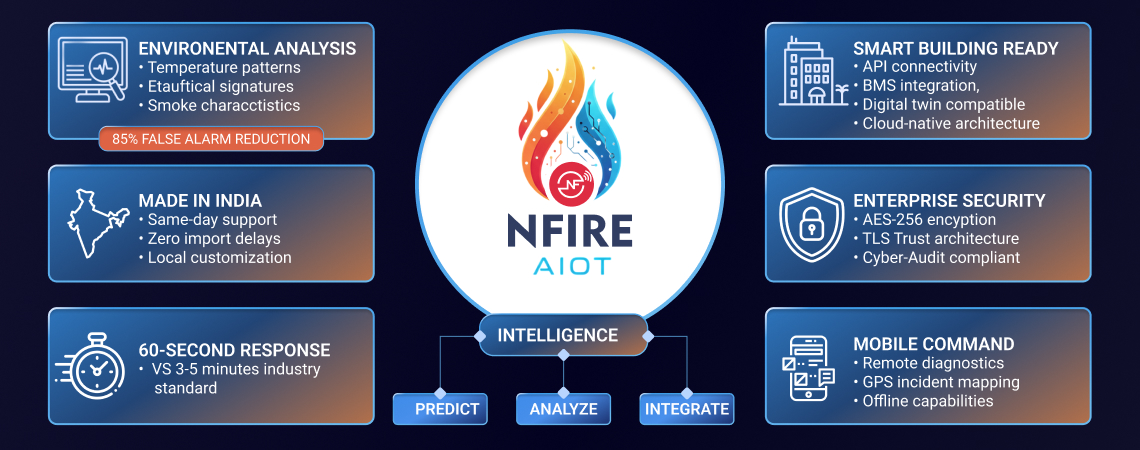 Why Indian IT Parks Are Switching to AI-Powered Fire Detection