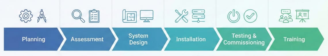 Implementation Roadmap: From Planning to Operation Implementation Roadmap: From Planning to Operation