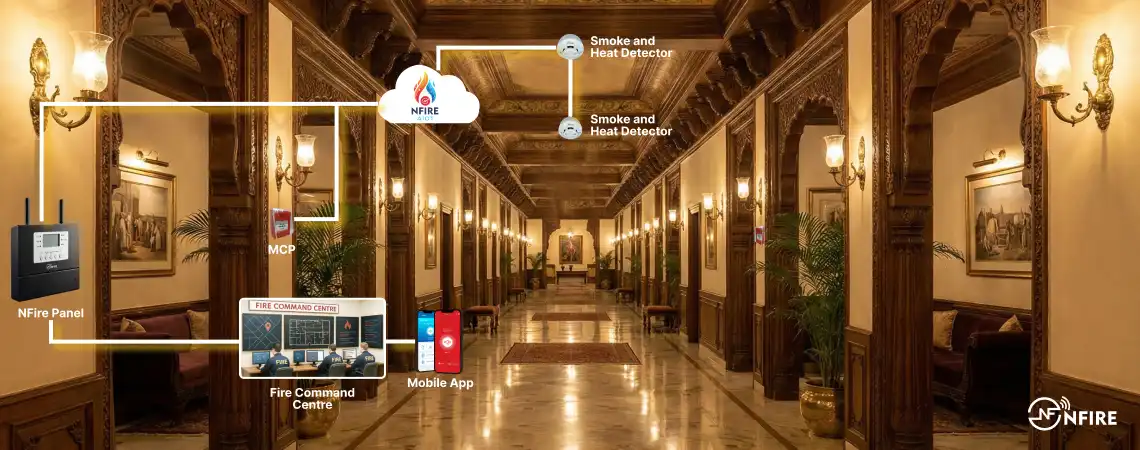 How Heritage Hotels in India Can Achieve Modern Fire Safety Without Altering Historic Architecture