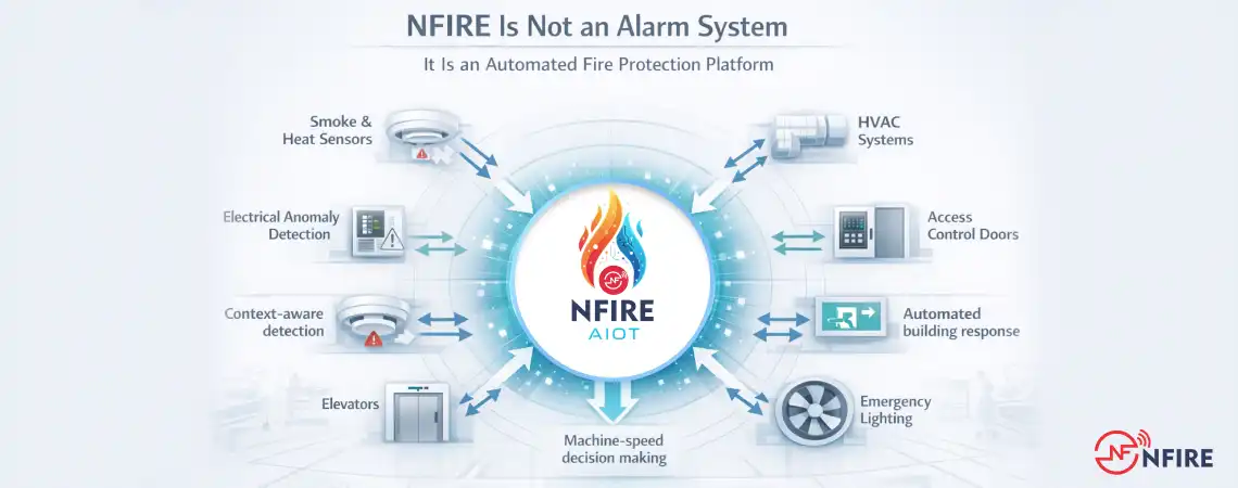 NFIRE AIoT Fire Alarm System: Hospital-Grade Protection NFIRE AIoT Fire Alarm System: Hospital-Grade Protection