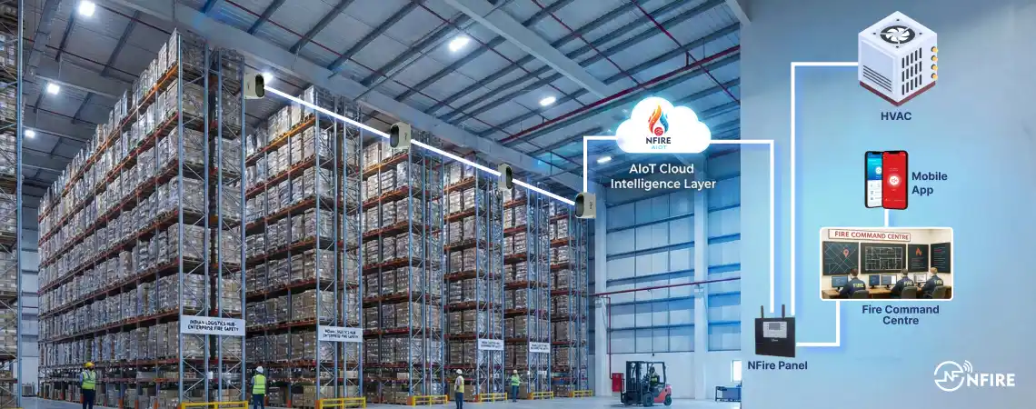 Why AIoT Fire Alarm Systems Are No Longer Optional for Large Warehouses in India (2026 Guide)