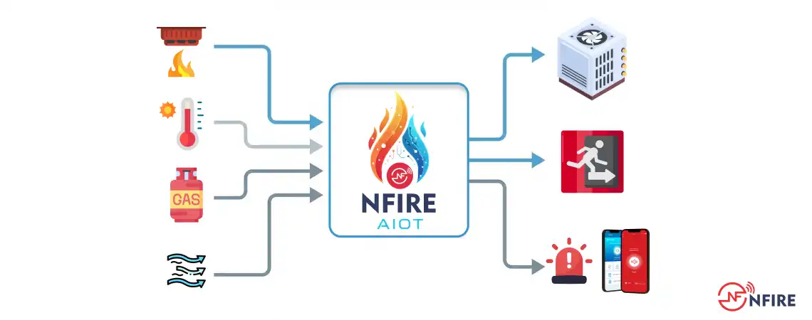 What Is an AIoT Fire Alarm System?