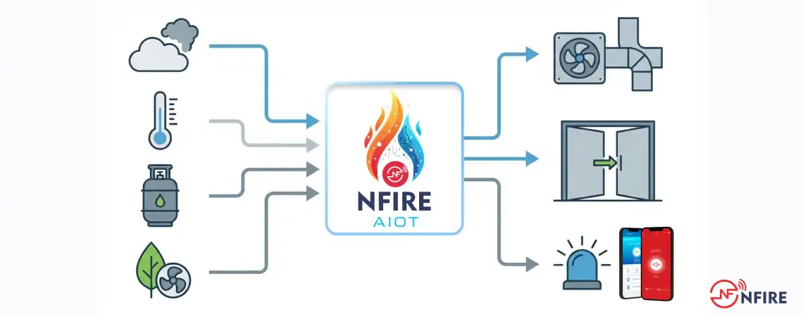 What Is an AIoT Fire Alarm System?