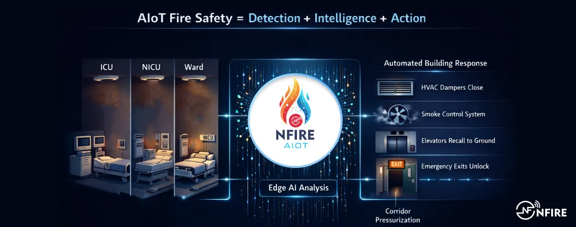 What is AIoT Fire Safety What is AIoT Fire Safety